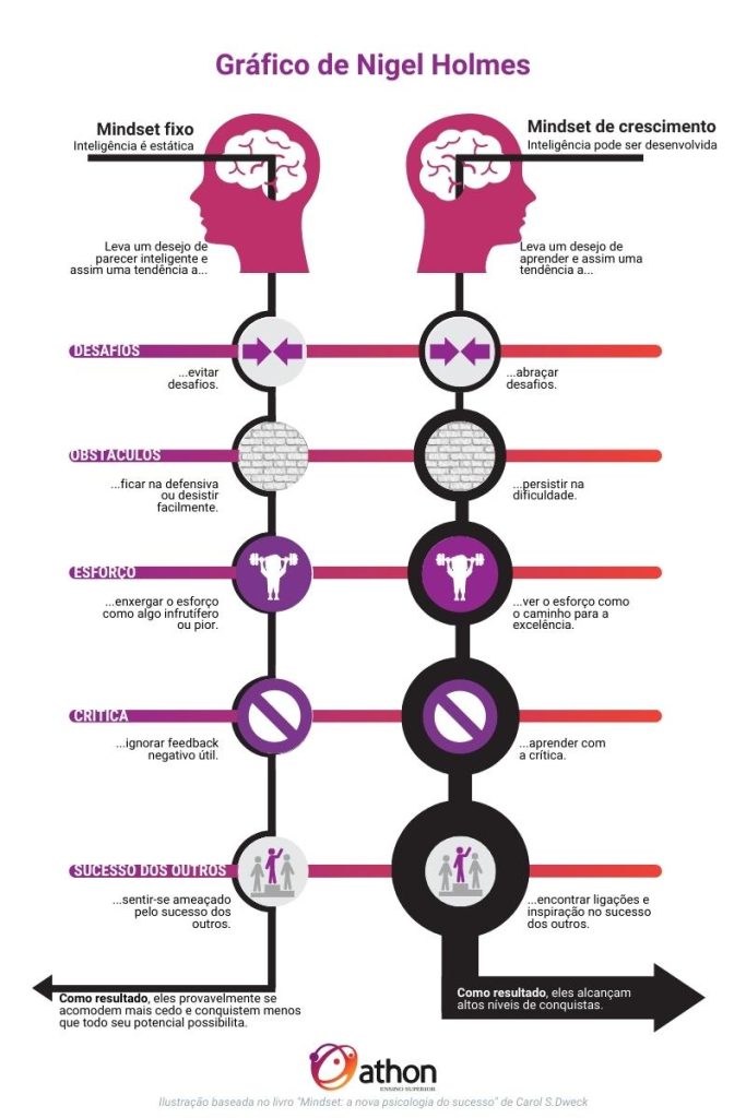Mindset Fixo E De Crescimento O Que S O E Diferen As